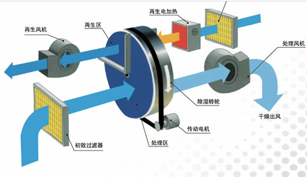 烟台全热回收带表冷